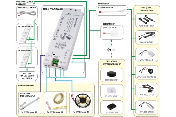 oswietlenie-meblowe-sterownik-konwerter-switch-wty.jpg