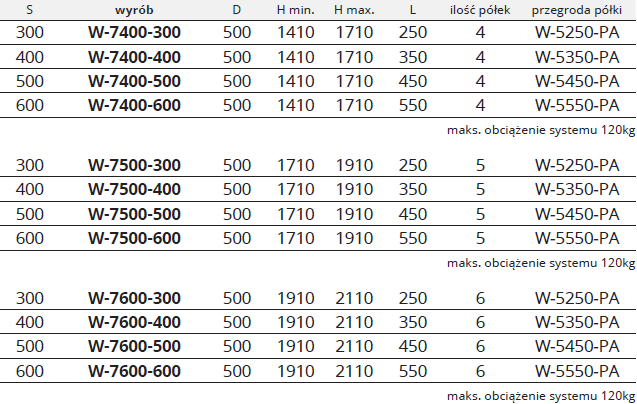 W-7600 OPIS.png